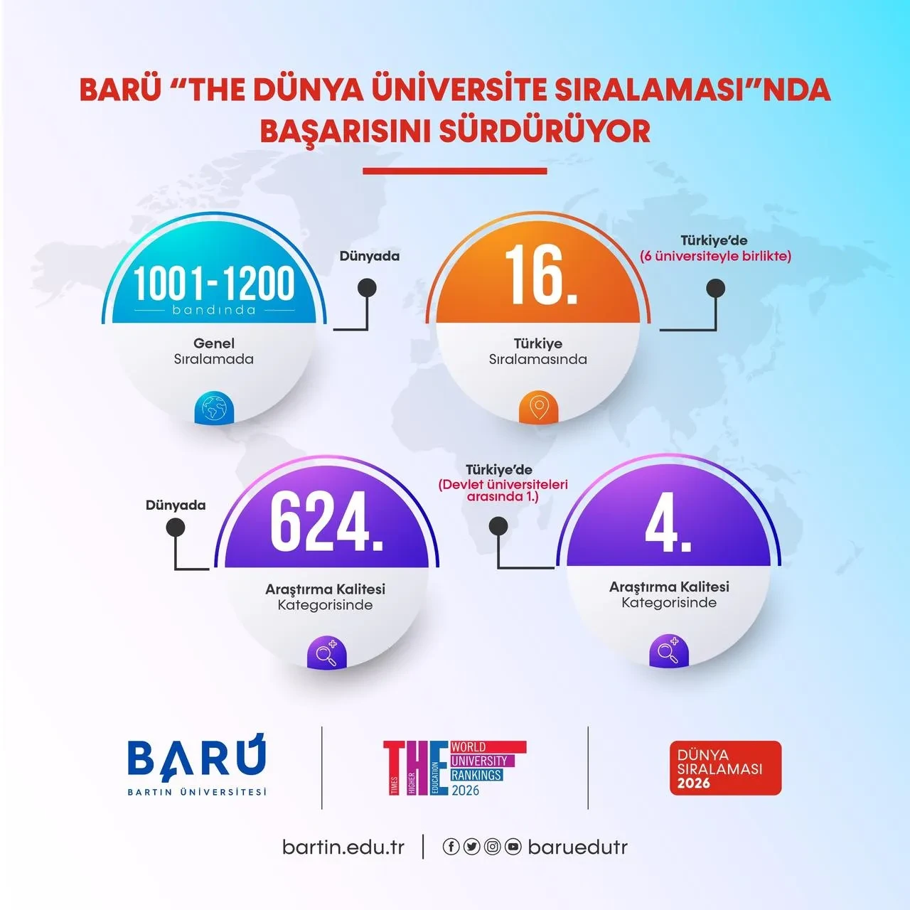 Bartın Üniversitesi THE 2026 sıralamasında Türkiye'nin en iyi devlet üniversitesi oldu