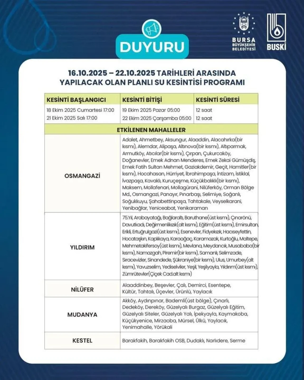 Bursa’da BUSKİ tarafından su kesintisi tarihleri açıklandı