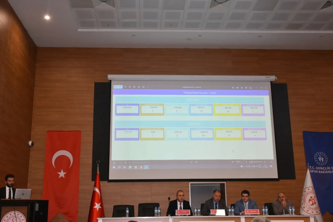 Erzurum'da gençlik ve spor hizmetlerinde zirveye takım ruhuyla ulaşıldı