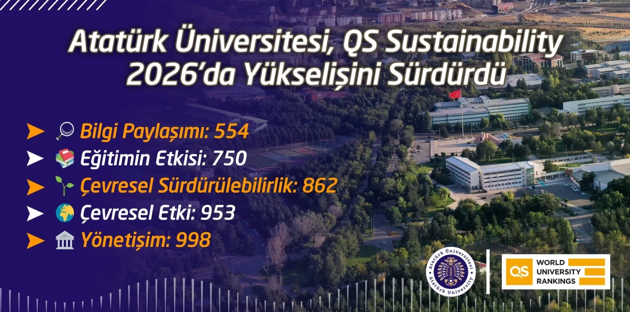 Atatürk Üniversitesi QS sürdürülebilirlik sıralamasında dünyada 931'inci sıraya yükseldi