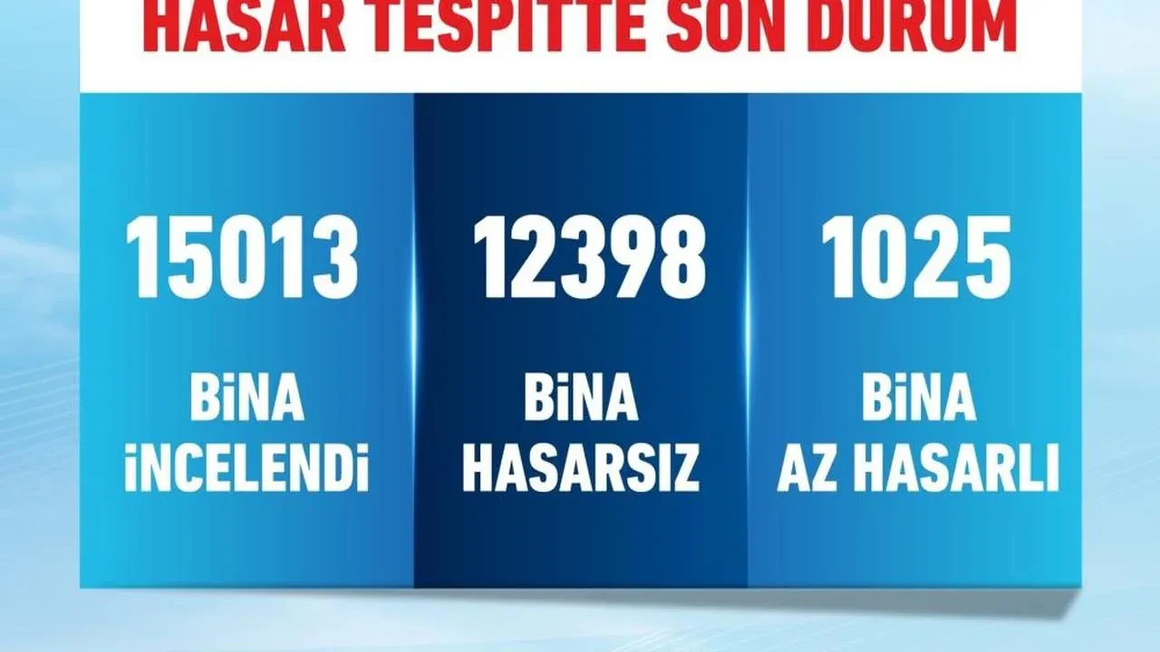 Bakan Kurum: "12 bin 398 bina hasarsız, bin 25 bina az hasarlı"