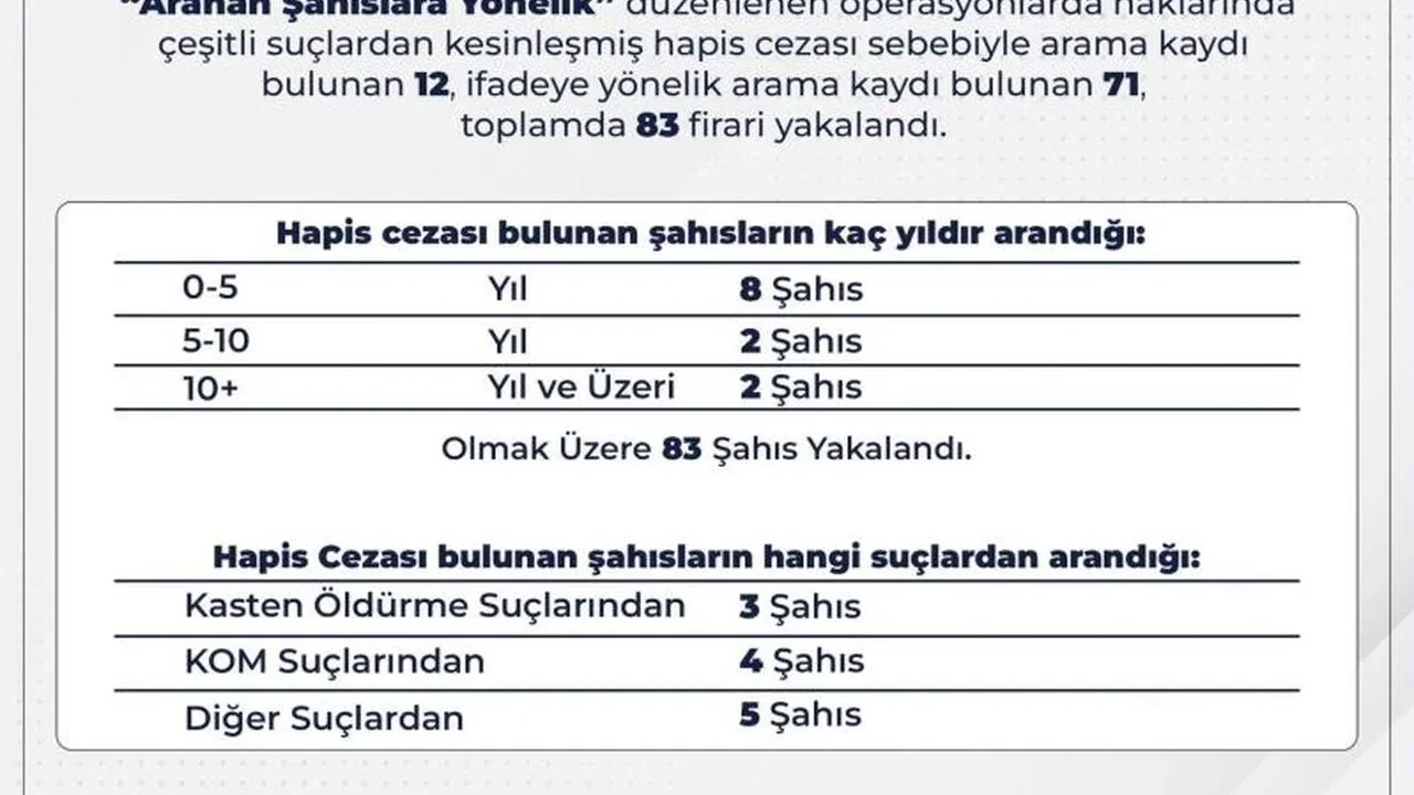 Bingöl'de büyük operasyon: 83 şahıs yakalandı