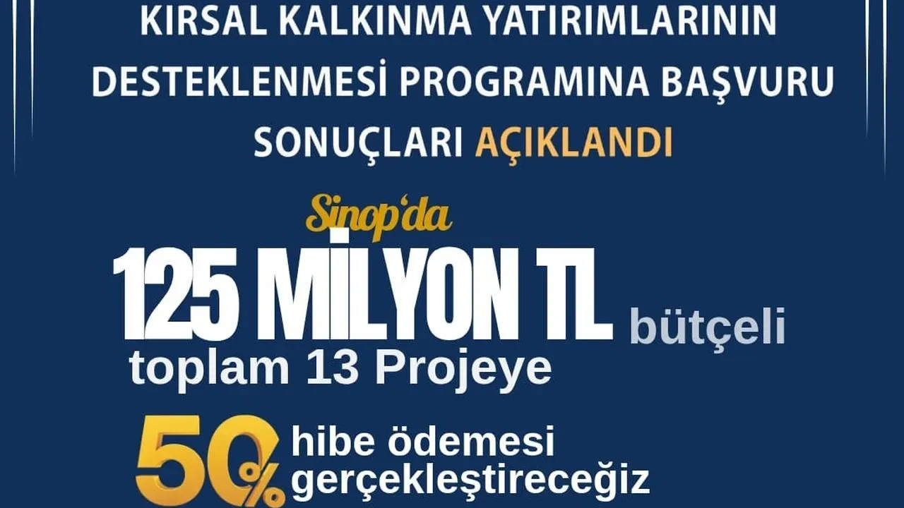 Sinop kırsal kalkınma projeleri 56 milyon TL kazandı