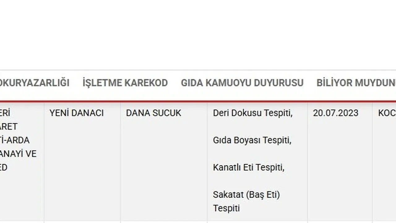 Kayserili sucuk firması 4 ihlalle kara listeye girdi