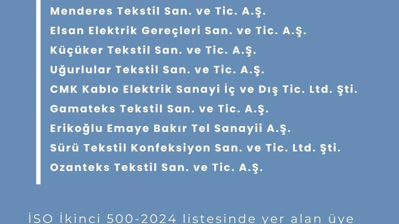 Denizli firmaları İSO İkinci 500e güçlü giriş yaptı