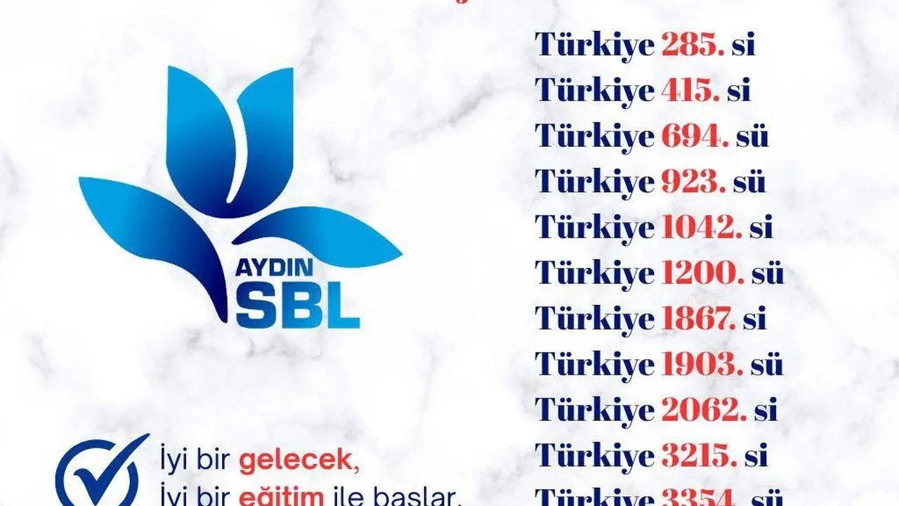 Aydın Sosyal Bilimler Lisesi 2025 YKS’de ilk binde yer aldı