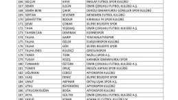 İstanbul'da bahis oynadığı tespit edilen 197 futbolcu PFDK'ya sevk edildi