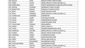 İstanbul'da bahis oynadığı tespit edilen 197 futbolcu PFDK'ya sevk edildi