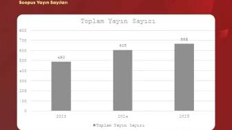Bartın Üniversitesi'nde uluslararası yayın ve atıf sayılarında dikkat çeken artış