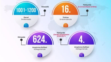 Bartın Üniversitesi THE 2026 sıralamasında Türkiye'nin en iyi devlet üniversitesi oldu