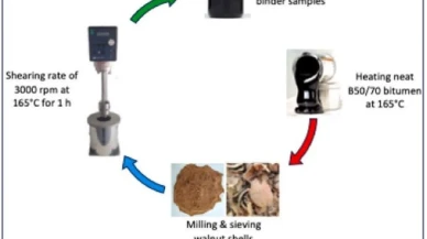 Malatya Turgut Özal Üniversitesi ceviz kabuğundan çevreci asfalt üretti