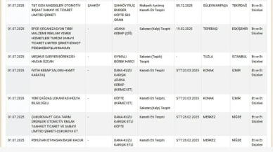 Niğdede iki firma köftelerde kanatlı eti kullandı