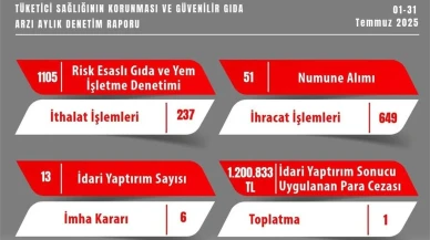 Eskişehir İl Tarım ve Orman Müdürlüğü gıda denetimlerinde para cezası uyguladı