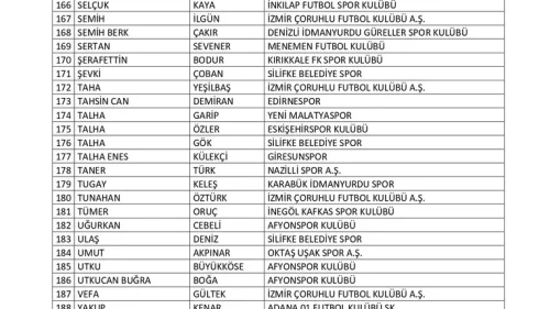 İstanbul'da bahis oynadığı tespit edilen 197 futbolcu PFDK'ya sevk edildi