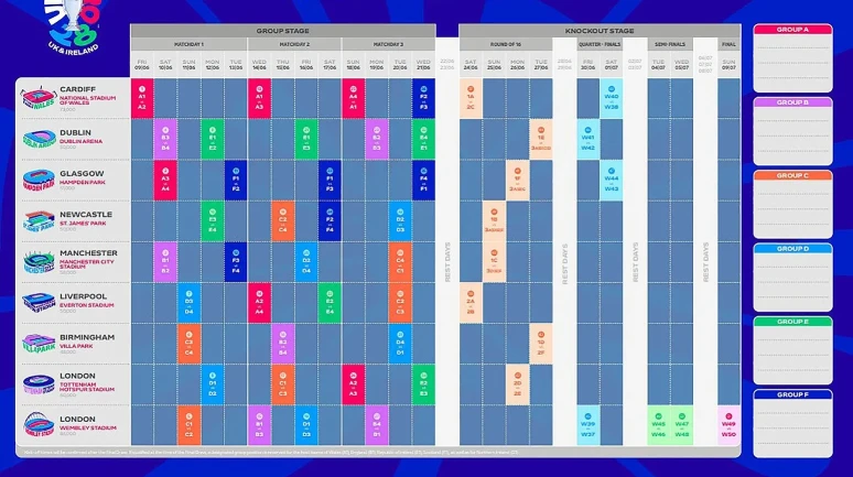 EURO 2028'in açılış maçı Cardiff'de finali Londra'da yapılacak