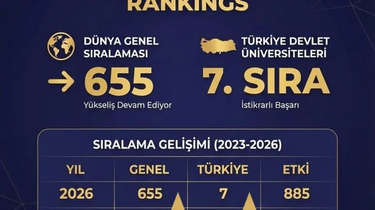 Atatürk Üniversitesi Webometrics sıralamasında 655. sıraya yükseldi
